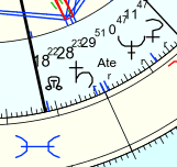 Free Astrology Chart 100%
