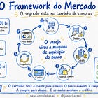 O Framework do Mercado Pago: O Segredo Está no Carrinho de Compras