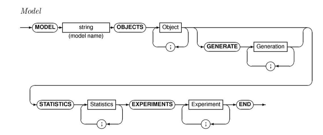 Image showing a Railroad Model for describing a syntax
