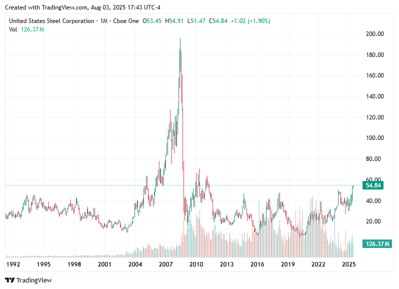TradingView chart TradingView chart