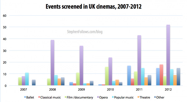 UK alternative cinema content 2007-2012 UK alternative cinema content 2007-2012