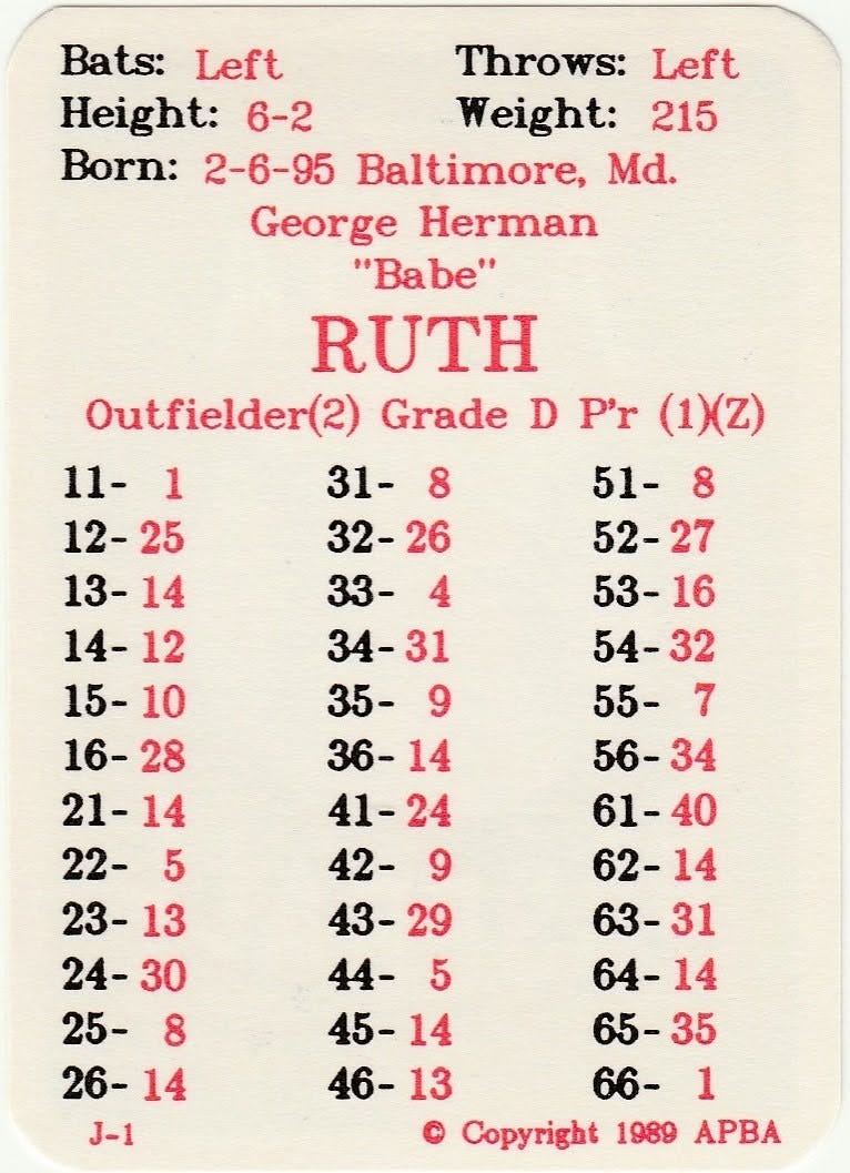 1930 Babe Ruth APBA 1930 Babe Ruth APBA