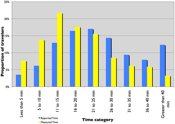ReportedVsMeasured.png ReportedVsMeasured