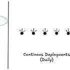 Deployment Frequency as a Business Metric