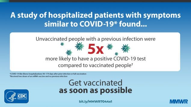 This figure describes how unvaccinated people with a previous infection were more likely to have a positive COVID-19 test compared to vaccinated people. 