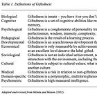 What's a "Gifted Adult" Anyway?