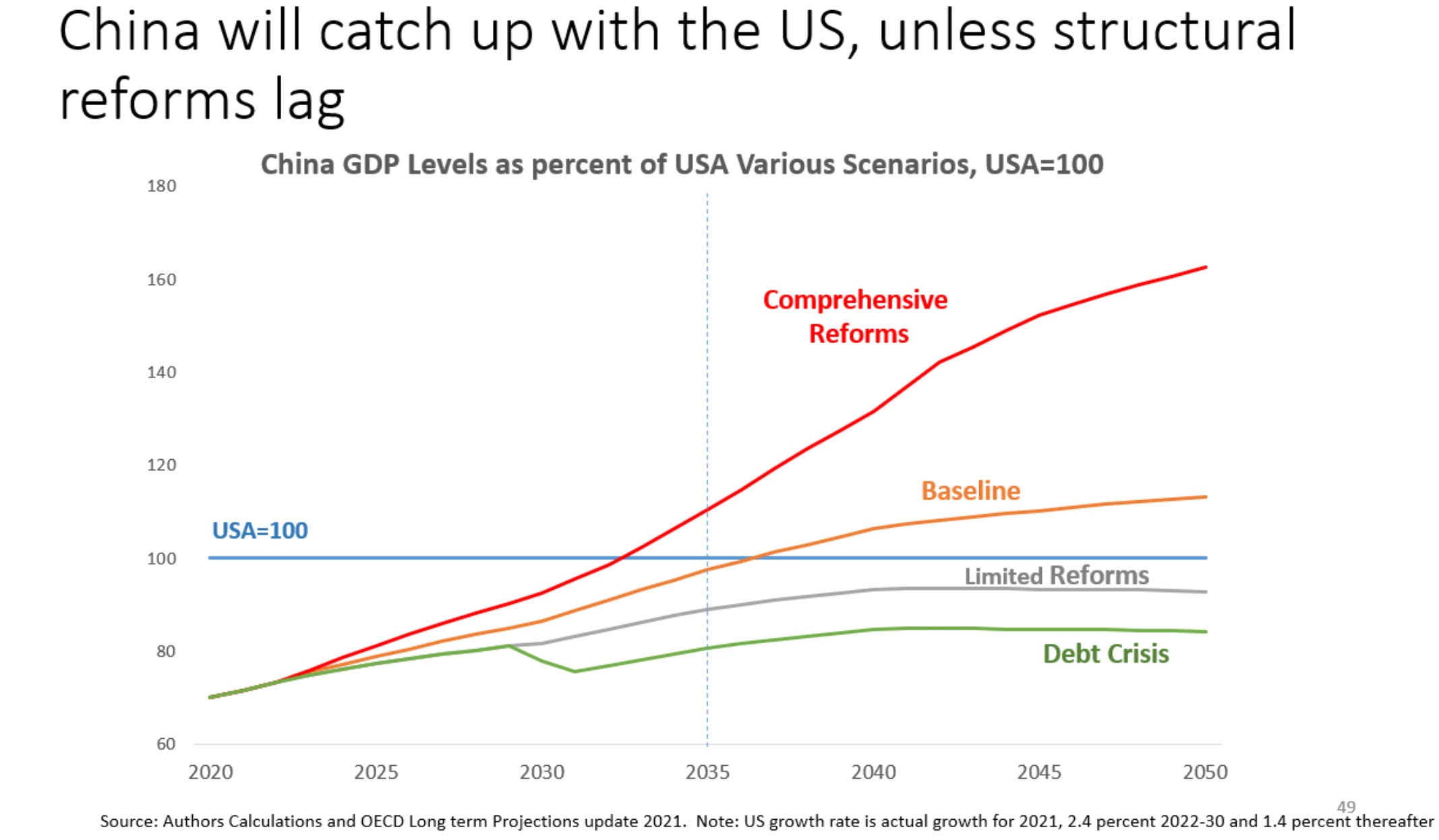 ビジネス・経済 ECONOMIC GROWTH Second Edition Chartbook #118: China's growth prospects - by Adam Tooze