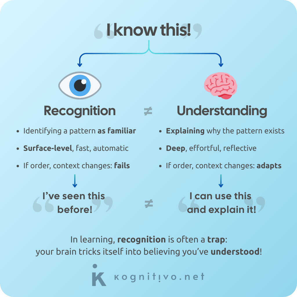 Educational visual explaining the difference between recognition and understanding. Educational visual explaining the difference between recognition and understanding.