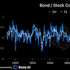 There Are Bonds in the Singularity