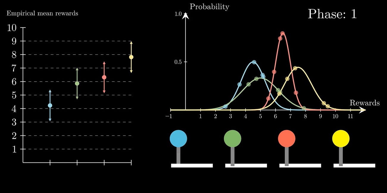 Solving the Multi Armed Bandits problem with the Successive Elimination algorithm