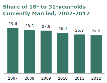 Pew Living at Home2 Pew Living at Home2