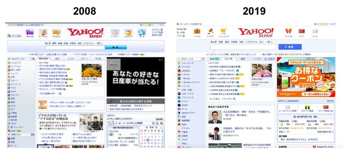Comparison between Yahoo! Japan's webpage between 2008 to 2019. 