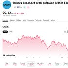 SaaS Attacked (ongoing)