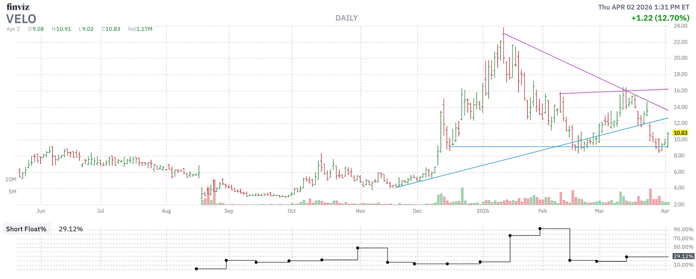 Finviz Chart