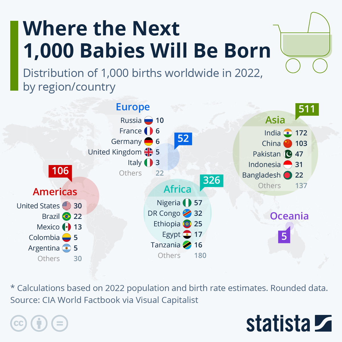 Chart: Where the Next 1,000 Babies Will Be Born | Statista