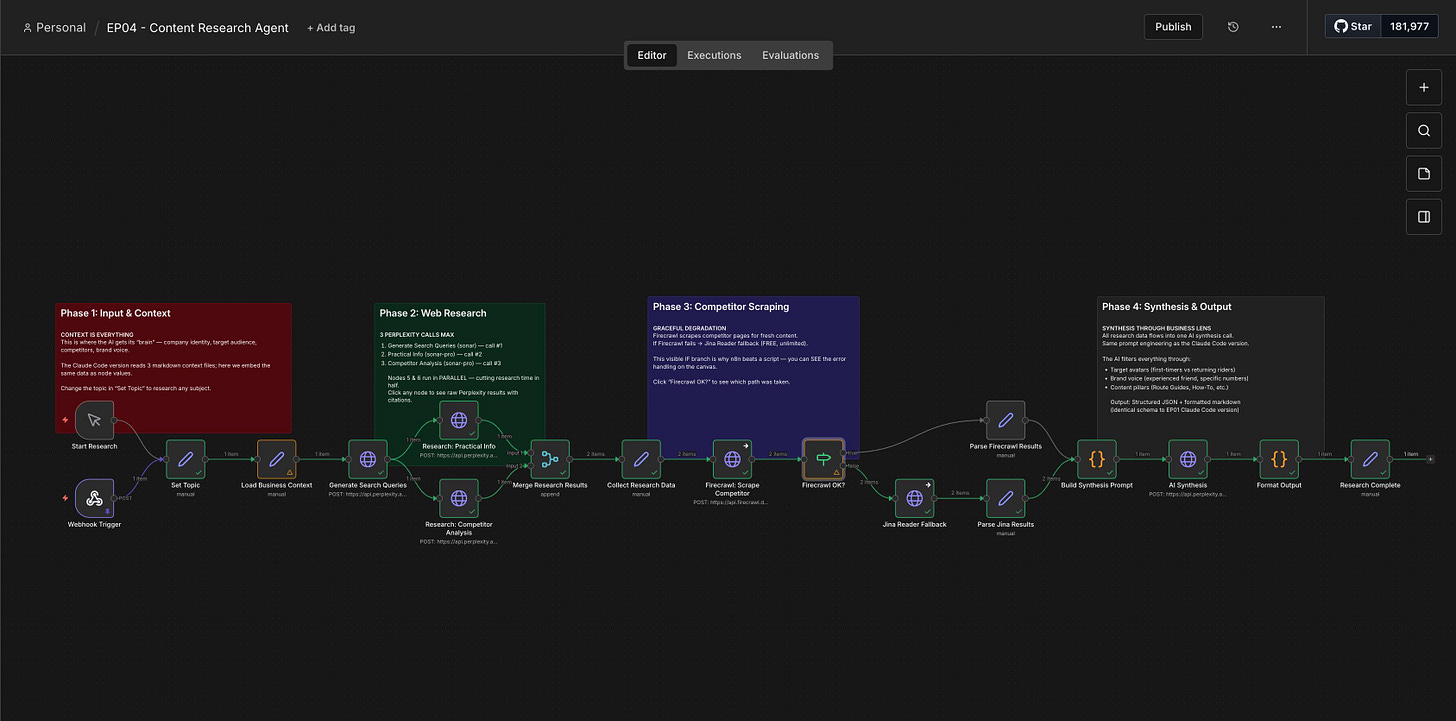 n8n content research agent workflow automation n8n content research agent workflow automation