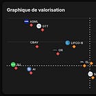 #128 - 9 entreprises de qualité pour Avril (PEA & CTO) 🇫🇷