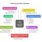 The Creative Process