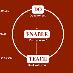 Framework Do-Enable-Teach và con đường đóng gói giá trị chuyên môn