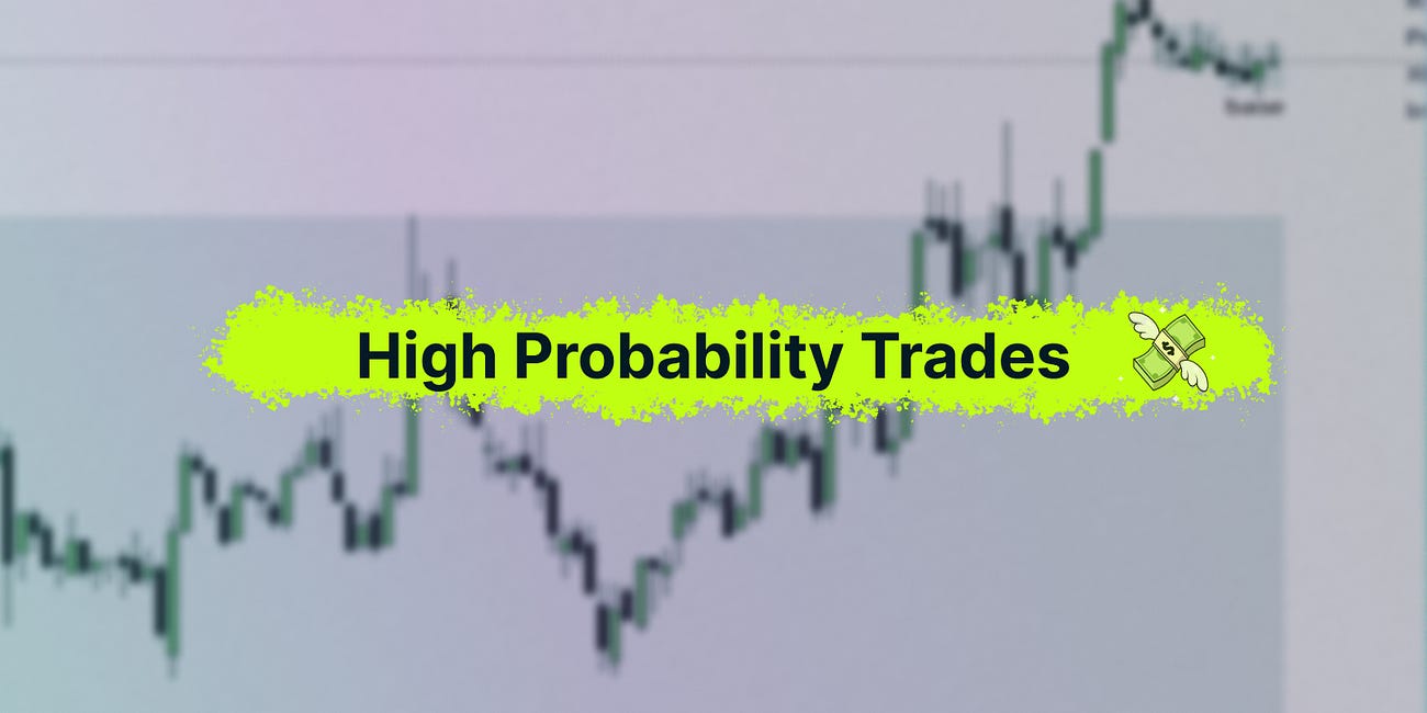 High Probability Trades for 13 - 17 April 2026