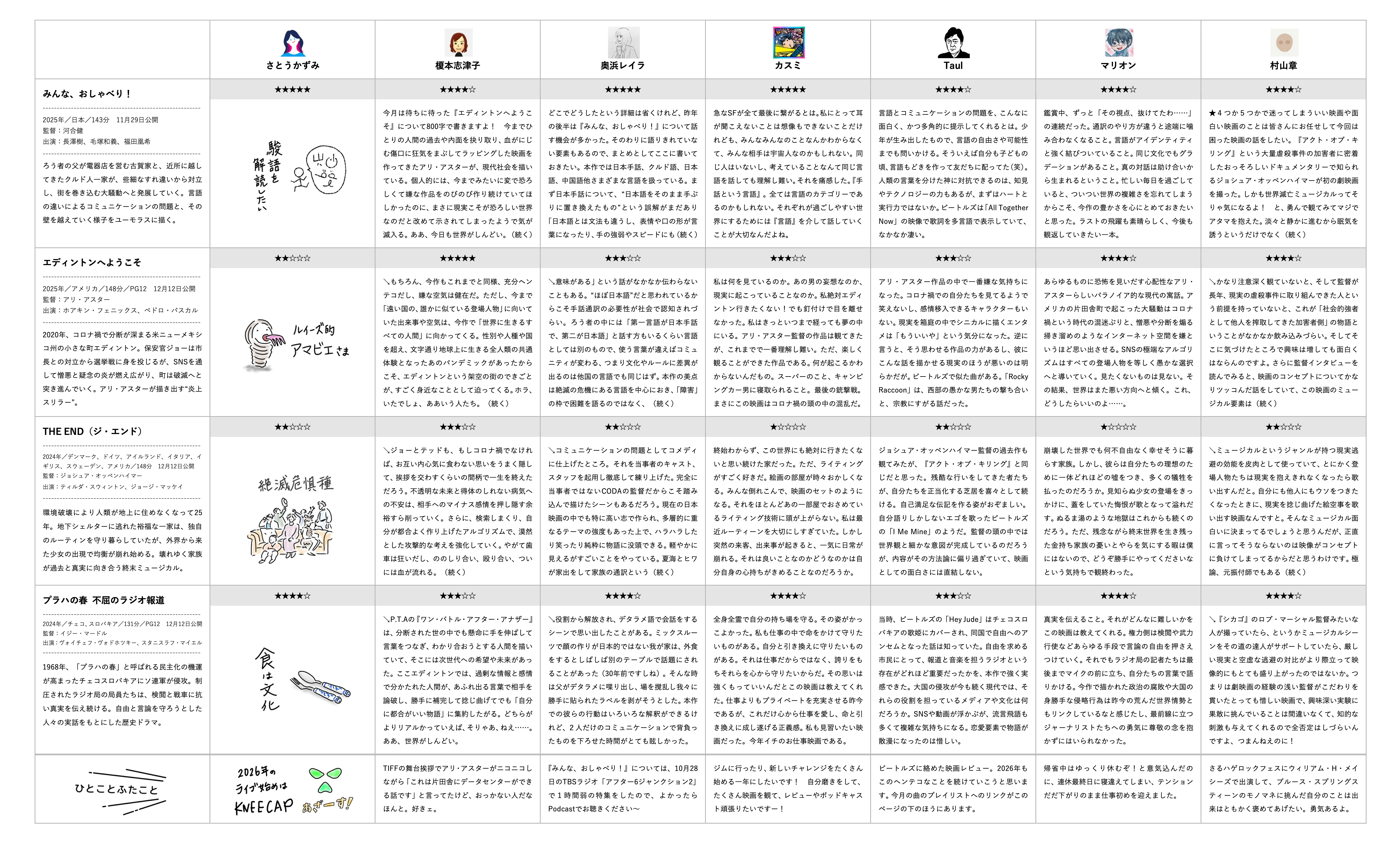 2026年1月 - 夜中のクロスレビュー