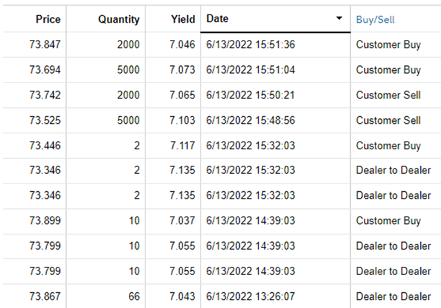 Google Sheets – BDC BUZZ