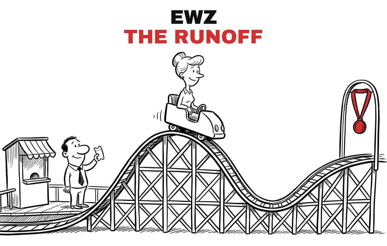 Trade Entry | EWZ | ⚖️🎢🥇