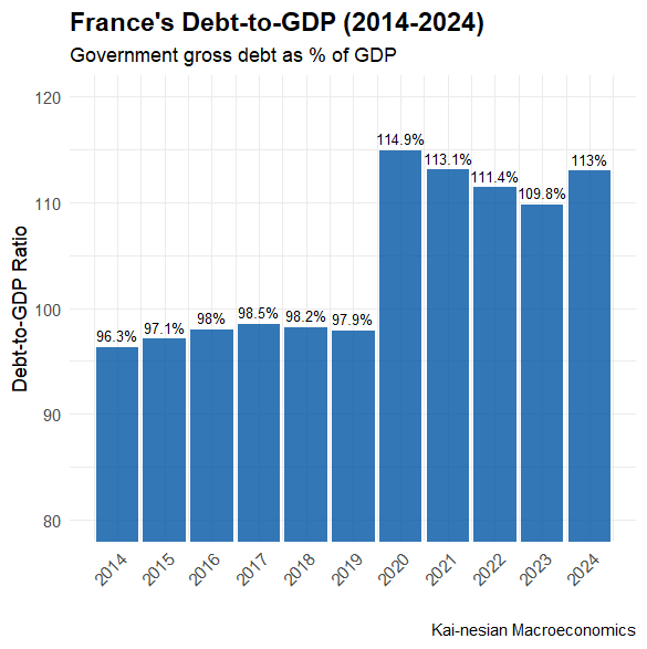 France debt-to-GDP ratio