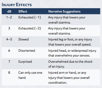 Fatal Rpg System Health Systems in Tabletop RPGs: Beyond Hit Points