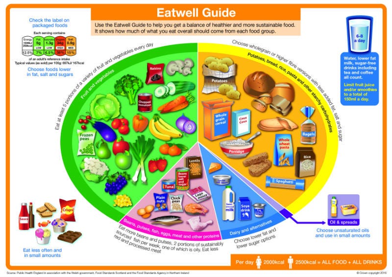 The Eatwell Guide: What does it mean for diabetes? | Diabetes UK