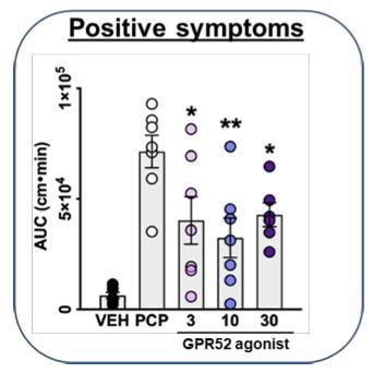 Phrenix Therapeutics (Spinout) - Small molecule for Schiziophrenia