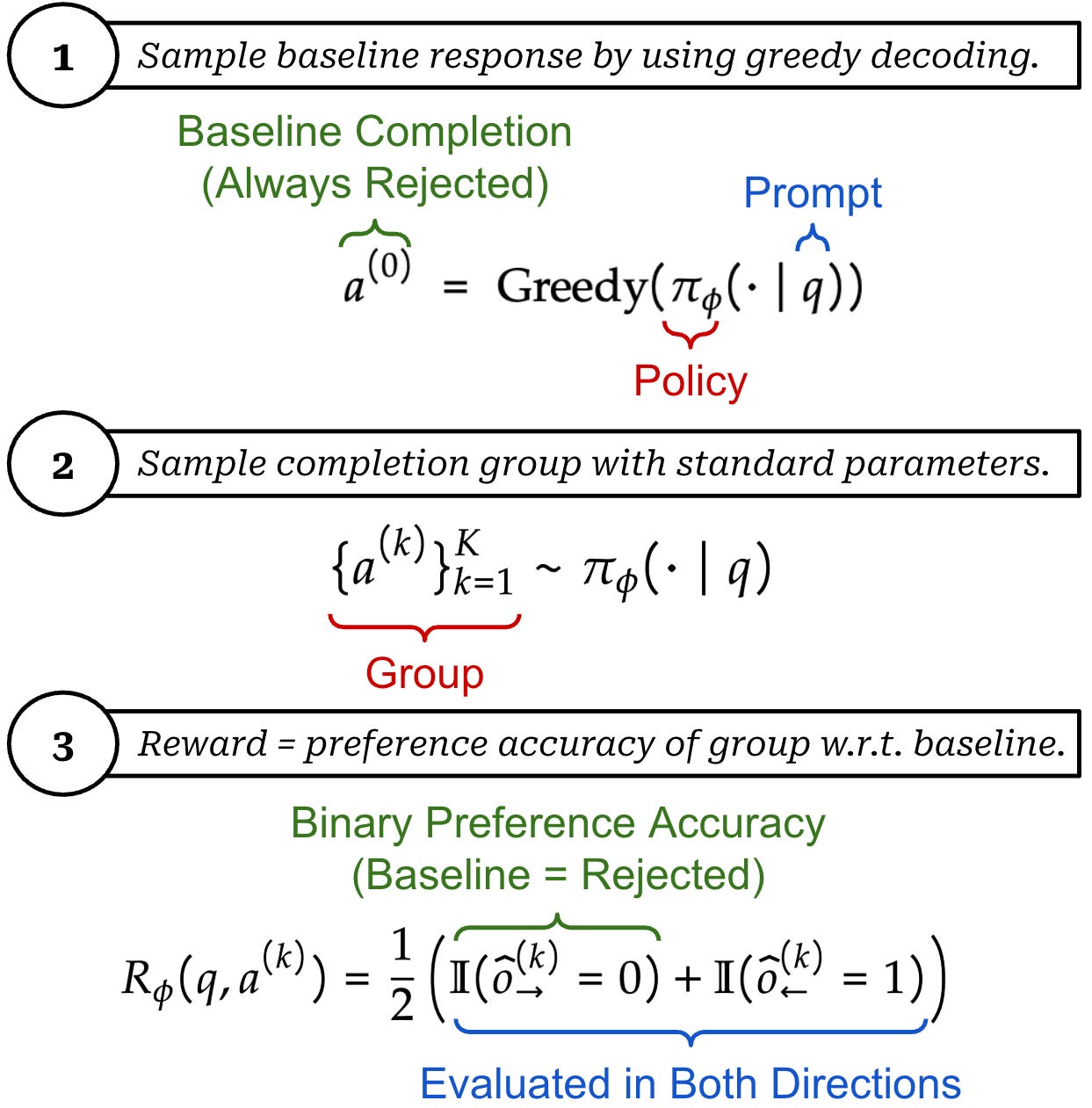 Rubric-Based Rewards for RL - Deep (Learning) Focus