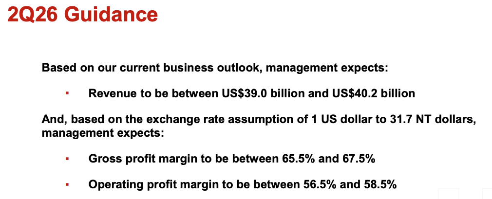 TSMC Q2 2026 guidance: revenue US$39.0–40.2B, gross margin 65.5–67.5%, operating margin 56.5–58.5% at 31.7 NT/USD