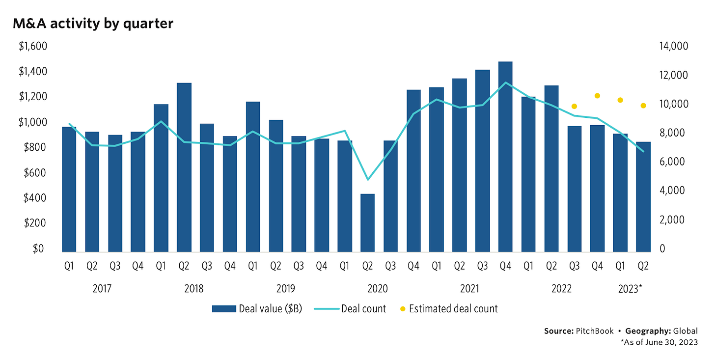 11 Charts on the IPO Market As Investors Hope for Strong Instacart, Arm &  Klaviyo Offerings