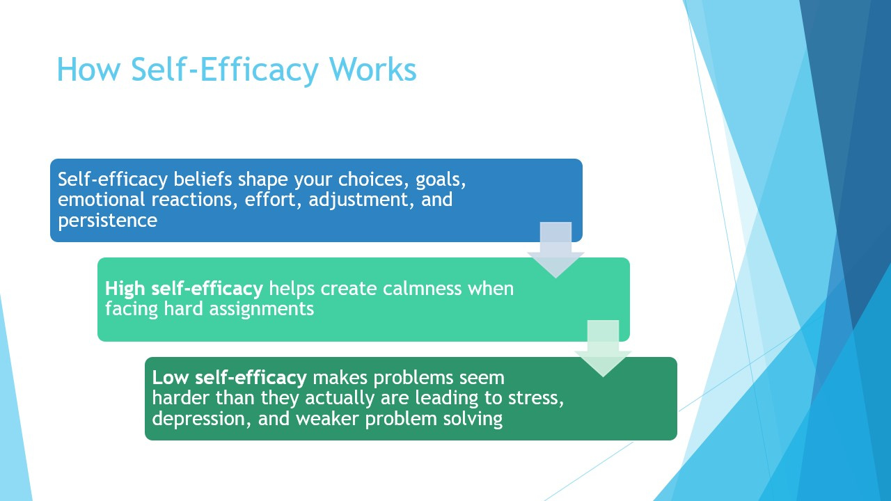 Second Self-Efficacy Slide Second Self-Efficacy Slide