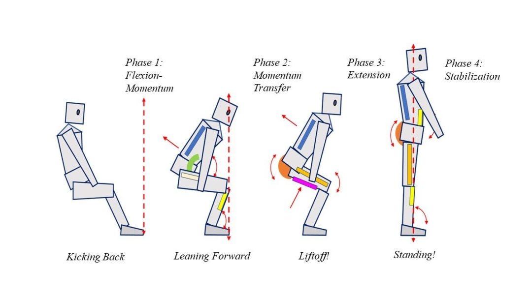 Sit to stand | HackMyMS