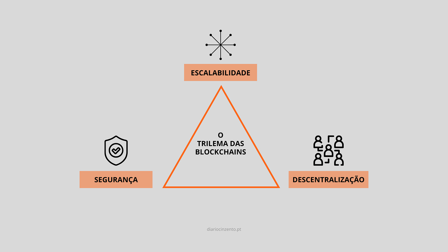trilema das blockchains trilema das blockchains