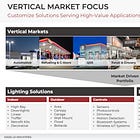 LSI Industries ($LYTS): The Infrastructure of the Everyday Economy