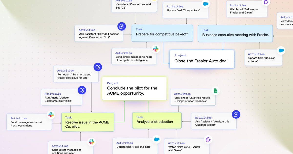 Context is the next data platform—and why context graphs are key to understanding processes Context is the next data platform—and why context graphs are key to understanding processes