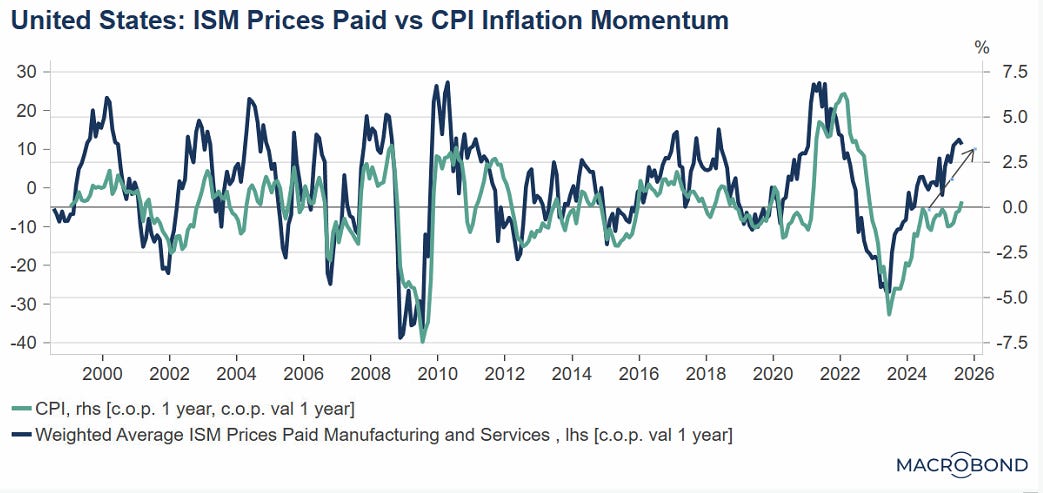 Policy & Macro Weekly Wrap-Up - Andre Chelhot