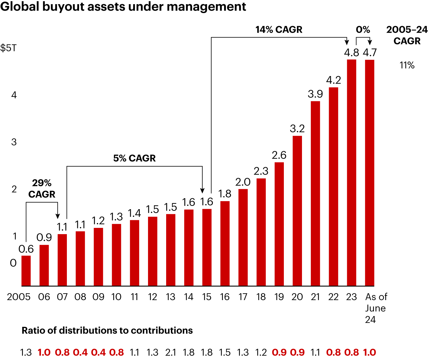 Private Equity Outlook 2025: Is a Recovery Starting to Take Shape? | Bain &  Company