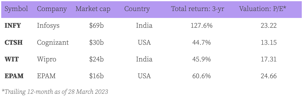 halal IT stocks for Muslim investors