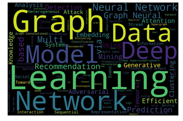 Graphs and recommendations are traditionally two big topics at KDD.