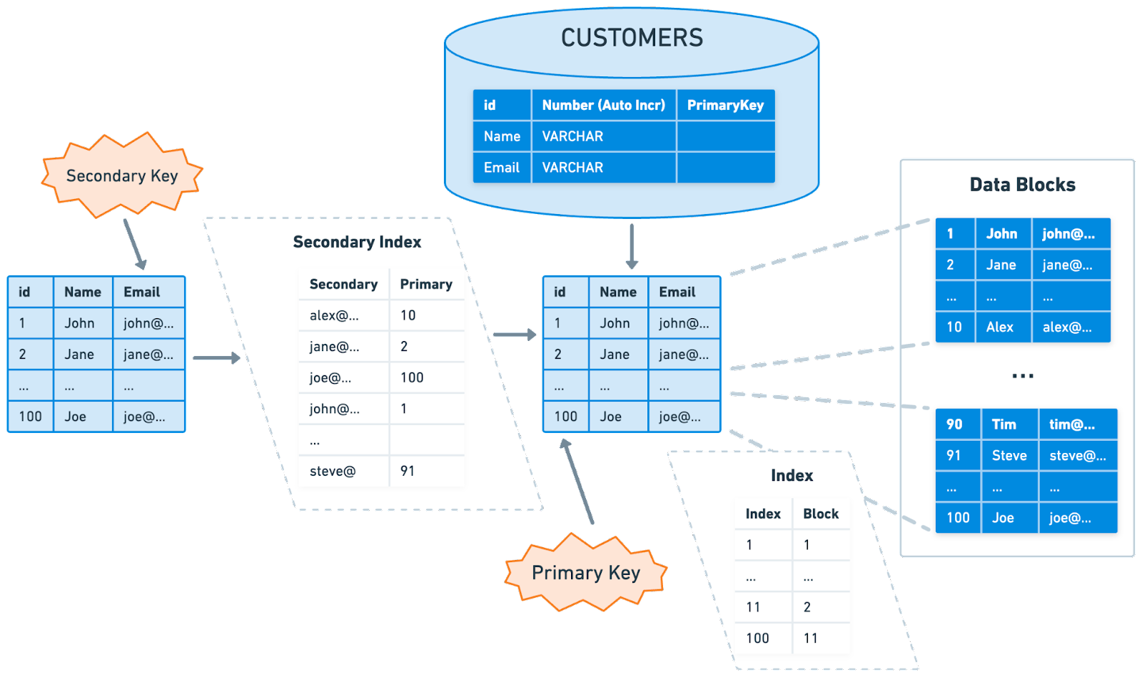 Sql Table Design Best Practices - Infoupdate.org