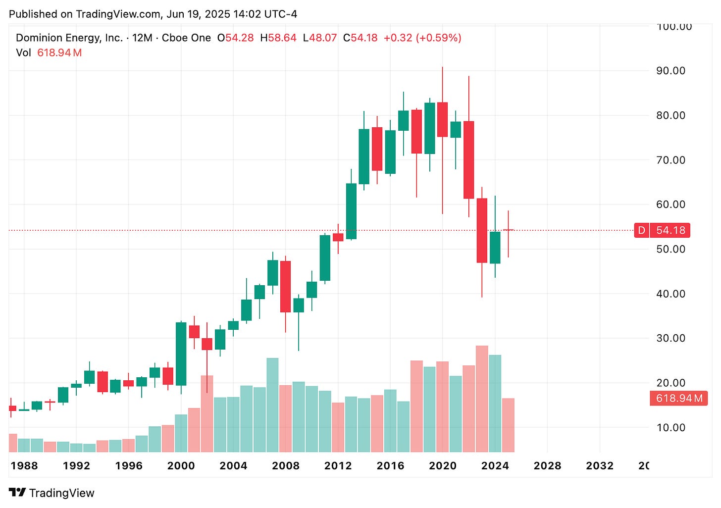 TradingView chart TradingView chart