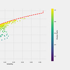 Insurtech Heat -- Prudential pays $2B for 3yr old start-up and Tesla insures own smart cars; plus 14 short takes on top developments