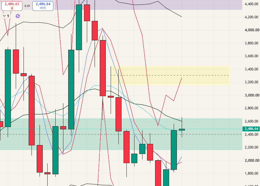 $ETH - 26.09.13
