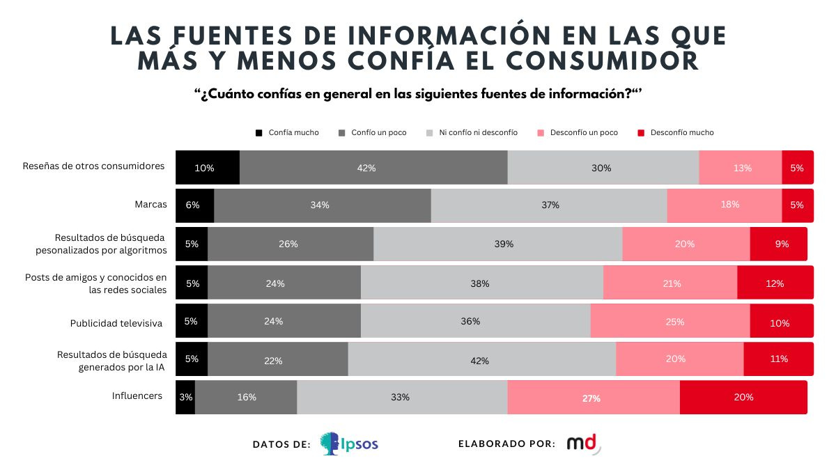 No hay descripción alternativa para esta imagen