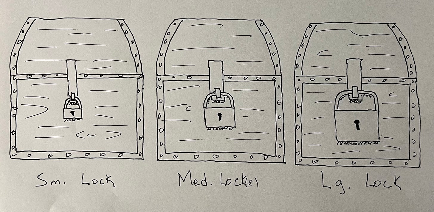 Three line drawings of treasure chests. The locks on the chests increase in size. The first is labled "Sm. Lock", the second "Med. Lock(e)" and the third "Lg. Lock". The art quality is amateurish. Like the artwork, the pun is sketchy as well.