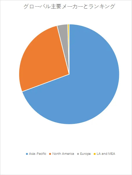 窒化アルミニウム単結晶基板
